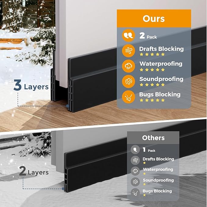 GroTheory 6 Pack Under Door Draft Stopper, Home Improvement, Weather Stripping Door Seal, Bottom of Door Sweep, Garage Window Blocker Noise Dust Insulation Draft Guard, 39" L, Black