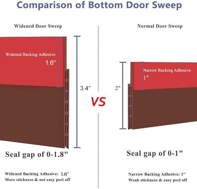 [New Upgrade] Huge Gap Door Draft Stopper, 3.4" W Widened Door Sweep Seal Gap Up to 1.8" for Interior & Exterior Doors - Keeping Draft, Noise, Dust and Unwanted Animals Out,3.4" W x 39" L,Brown
