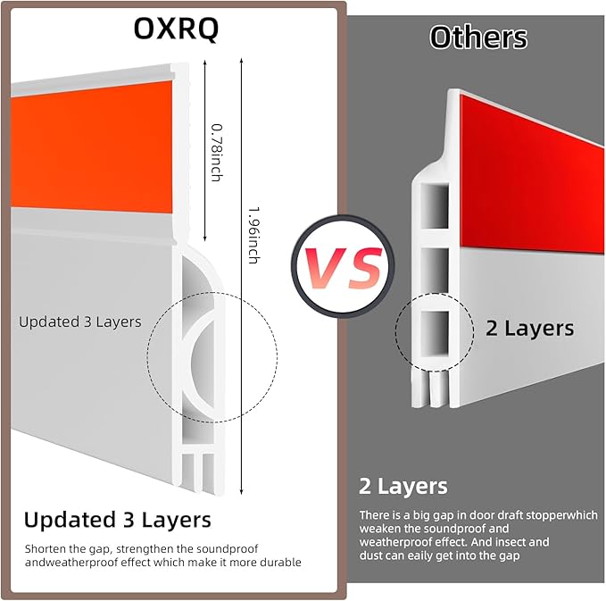 Door Draft Stopper,Under Door Draft Stopper,Door Sweeps Bottom of Door,Weather Stripping Door Seal,Door Soundproofing Under Door Gap Filler Weather Stripping Seal Door Insulation (78"",White)