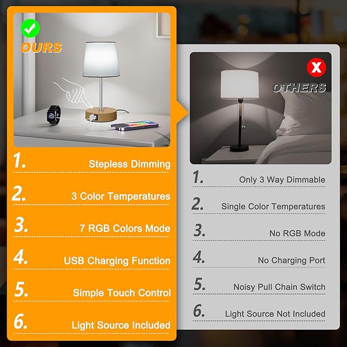 Ascher Small Bedside Table lamp Set of 2, RGB Color Changing Lamps, 3 Color Temperatures, Stepless Dimmable, Nightstand Lamp with USB C+A Ports for Bedroom Living Room, (White Shade, Wood Grain Base)