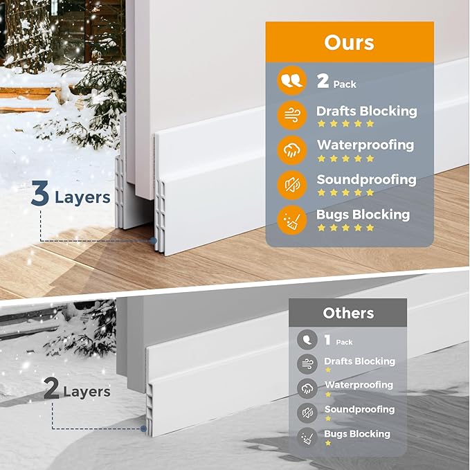 Hojoy 4 Pack Under Door Draft Stopper, Adjustable Door Sweep Anti-Collision Strong Adhesive Weather Stripping Tape Soundproof Draught Stoppers 2" W x 39" L, White