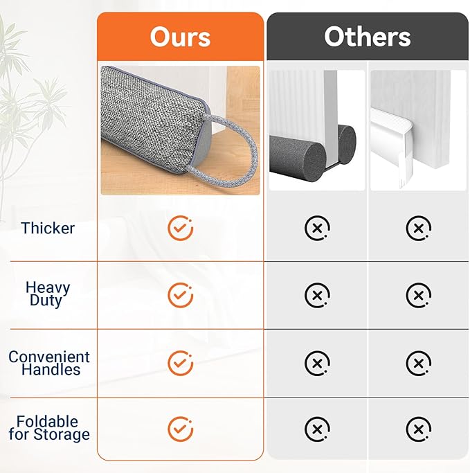 Door Draft Stopper for Bottom of Door, 36’’ Heavy Duty Under Door Draft Blocker Gap Filler, Door Seal for Noise Light Cold Air, with Adhesive Strips, Light Gray